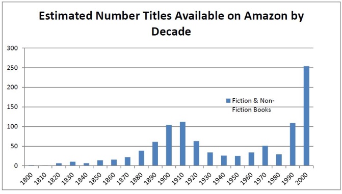 tabela amazon