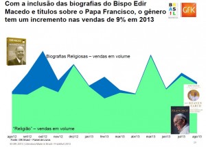 livros religiosos + biografias