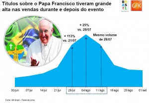 vendas do papa