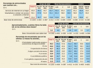 peru encuesta 4